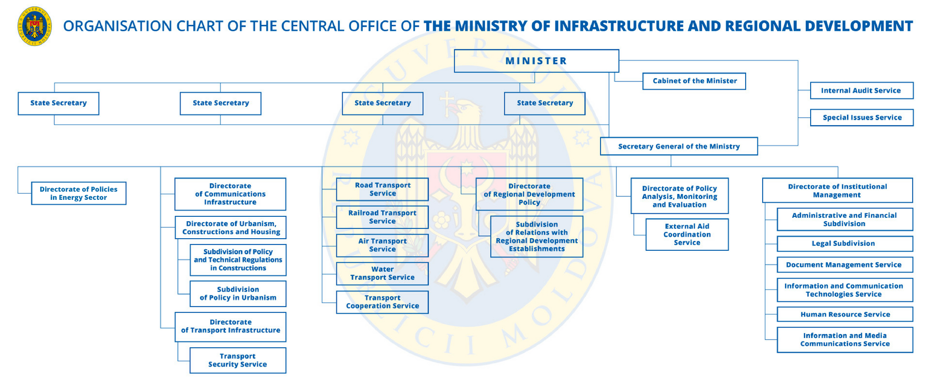 ministry-of-infrastructure-and-regional-development